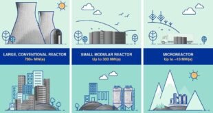 Reducing Fire Danger In Nuclear Power Plants.