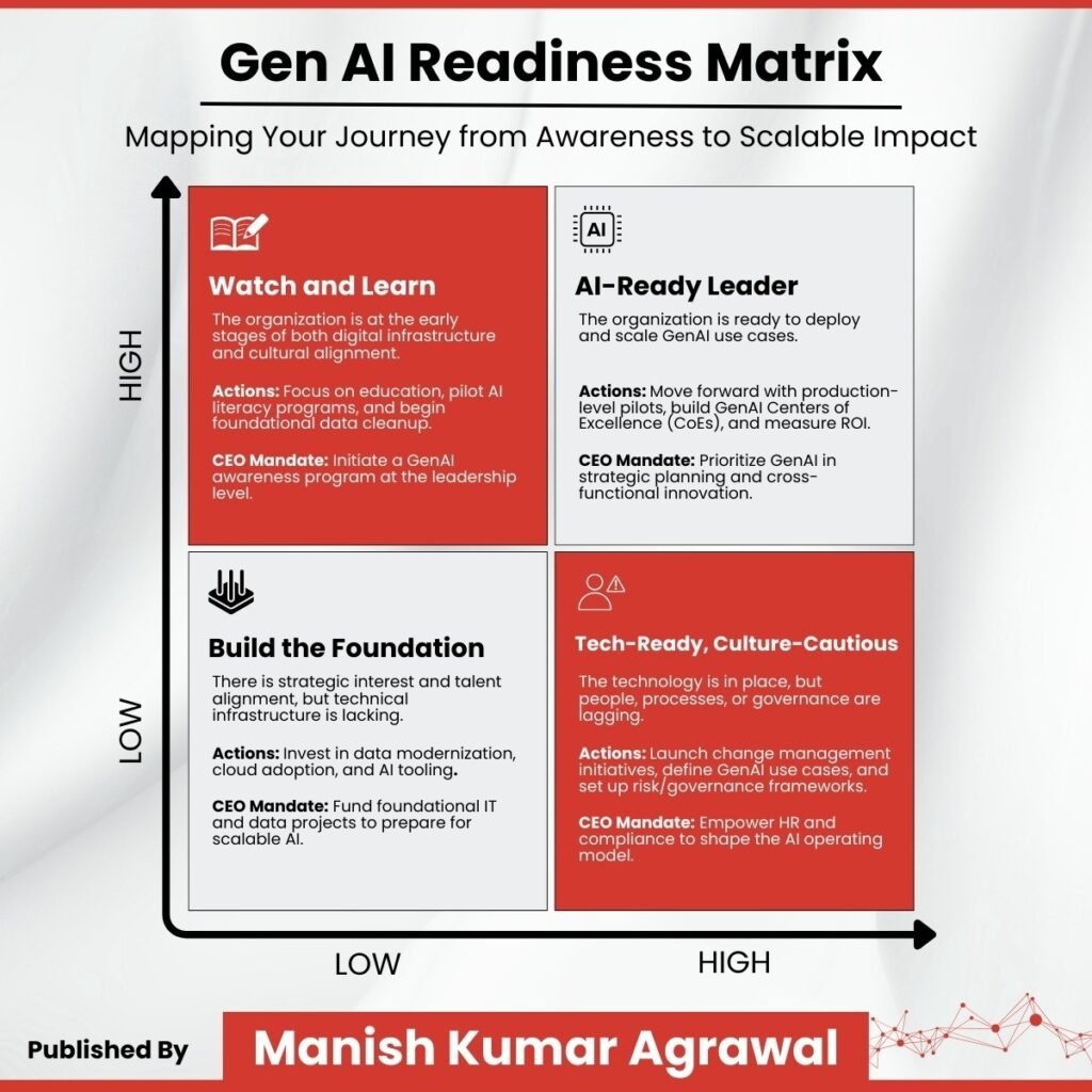 Generative AI implementation framework,
,AI strategy for enterprise
, How to use generative AI in business, Generative AI use cases for executives
, AI transformation roadmap,