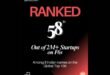 Productica AI Ranks 58 Globally on F6S Top 100 – A Landmark Achievement for Indian AI Innovation