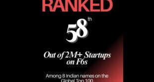 Productica AI Ranks 58 Globally on F6S Top 100 – A Landmark Achievement for Indian AI Innovation