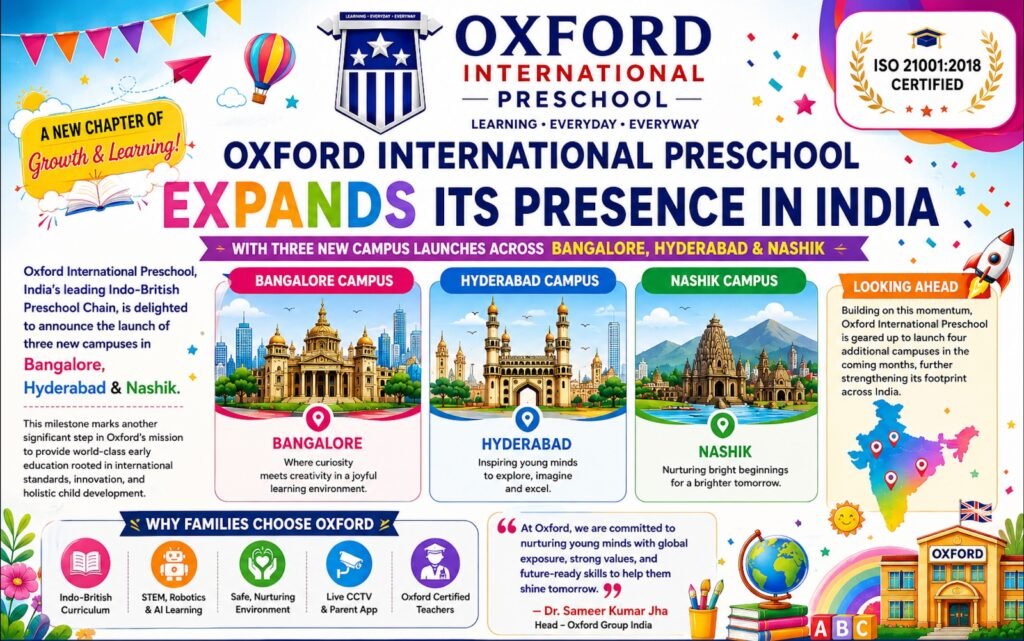 Oxford International Preschool Expands Its Presence in India with Three New Campus Launches Across Bangalore, Hyderabad & Nashik