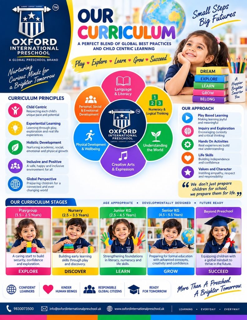 Oxford International Preschool Launches Teachers Training and Early Education Research Unit in Kolkata
