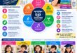 Oxford International Preschool