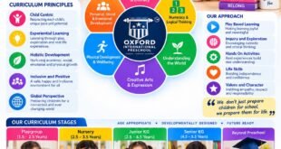 Oxford International Preschool